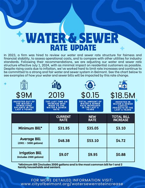 Water and Sewer Rates .